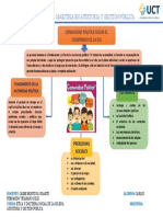 Mapa conceptual sobre la comunidad política según el compendio de la DSI