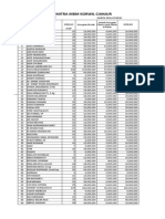 A Data Mitra Korwil Cianjur