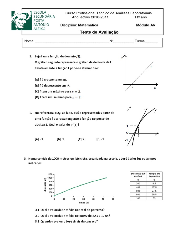 Teste de Matemática sobre Funções e Derivadas para Curso Técnico de ...