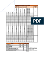 Plan de Crianza Cobb 500 X 500 Pollos