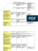 Stability and Mobility Testing