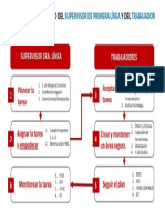 Manejo de Tareas Seguras