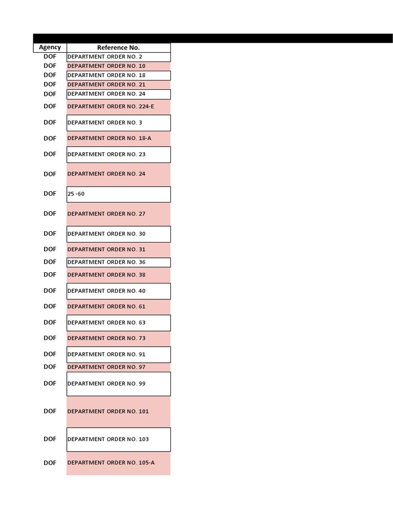 List of Rules and Regulations | PDF