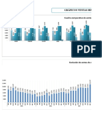 Resumen Ventas Históricas X 2020 Oct