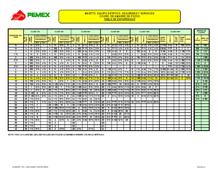tabla-de-medidas-de-esp-rragos-y-bridas-pdf-agitaci-n