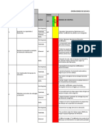 Operaciones de Elevación