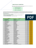 Pengumuman Hasil Ibc 2021