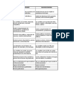 Diferencia Micro - Macro