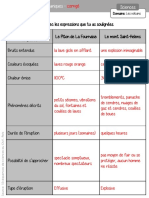 Correction Tableau Volcans