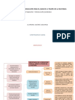 ORS1 Mapaconceptual Alondra Suarez