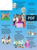 Infografia Participacion Ciudadana Modulo III