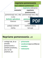 Priame Nepriame Pomenovania Frazeologizmy