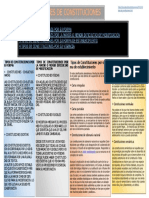 Tipos de Constitucion