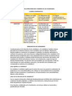 Comparativa Entre Derechos y Deberes de Los Ciudadanos