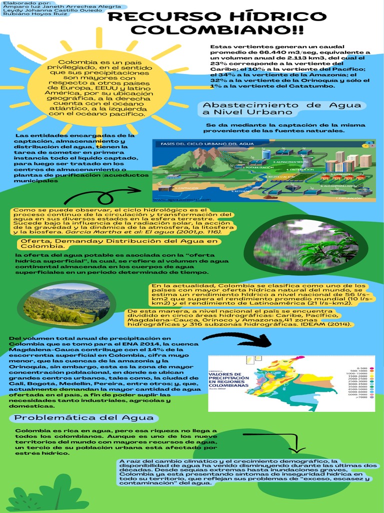 Infografia Agua | PDF | Agua | Contaminación