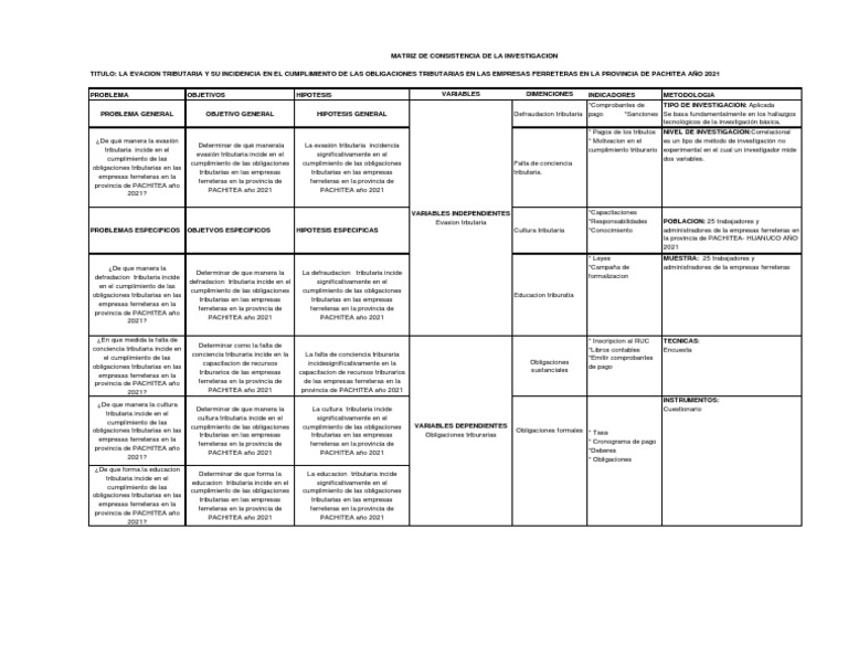 Matriz De Consistencia De La Investigacion Pdf Cognición Science