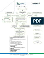 Fluxograma Atendimento Imediato Na Queda Com Dano