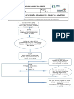 Fluxograma de Notificação de Incidentes e Eventos Adversos J