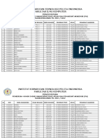 Data PA Mahasiswa Tahun 2021