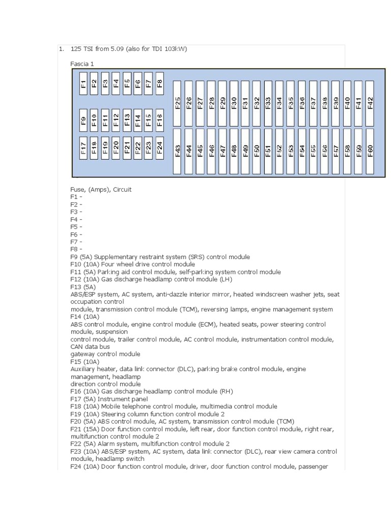2013 vw tiguan cigarette lighter fuse VW Tiguan Fuse Box Diagrams | PDF | Wheeled Vehicles