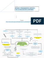 Mapa Mental Lectoescritura y Pensamiento Critico