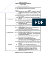 LSPU College of Teacher Education Analytic Rubric for Narrative Writing