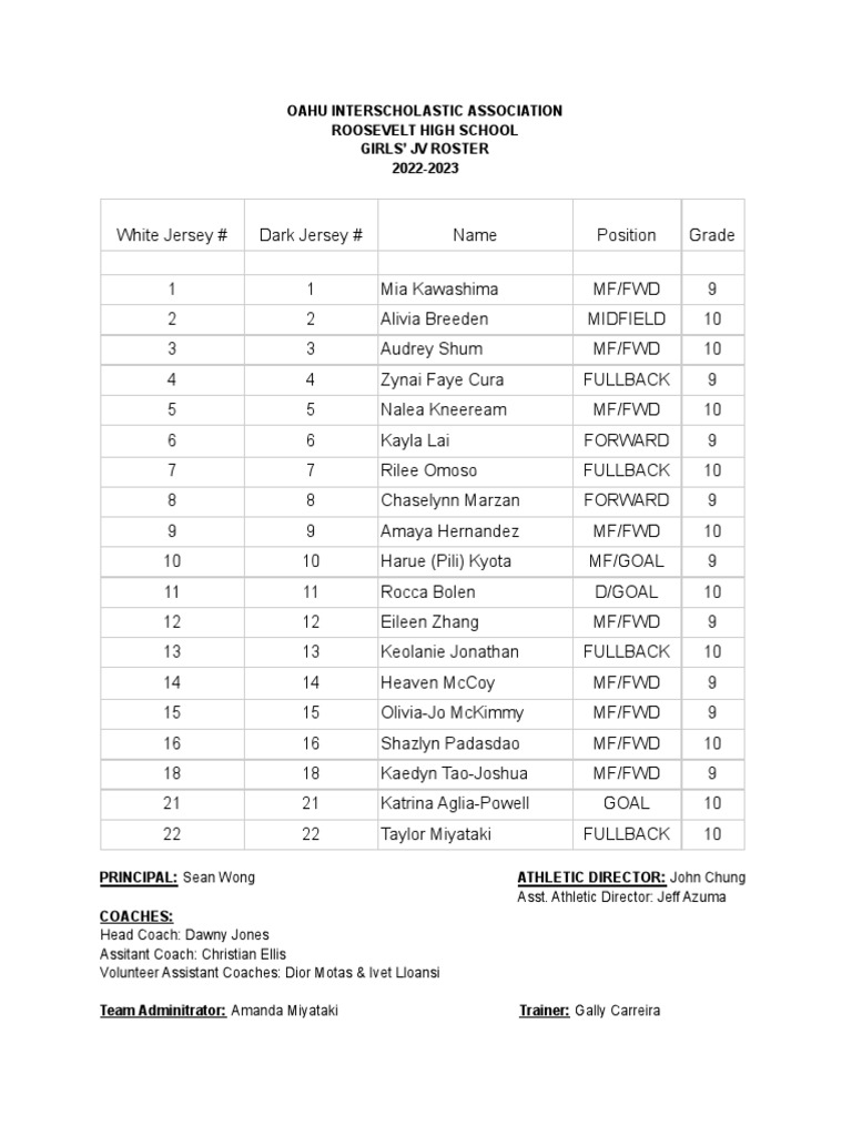 RHS Girls' JV Soccer Roster 2022-23 | PDF