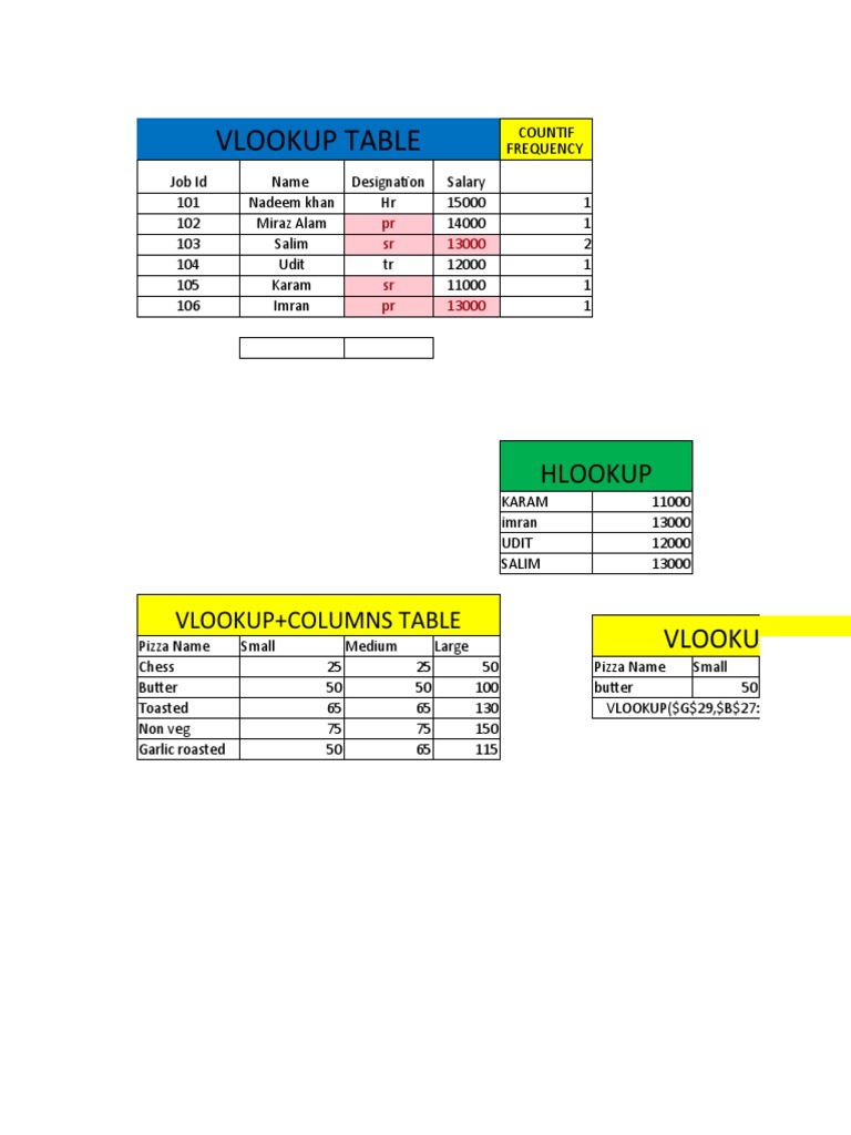 Excel Practical Table Examples Algebra