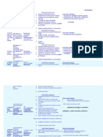 Intervenţii Autonome Intervenţii Delegate: Nevoile Fundam Entale Diagnosticul DE Nursing Pes) Obiective Intervenţii