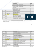 CHBE 3210 Transport Phenomena II Syllabus