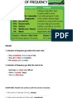 ADVERBS OF FREQUENCY