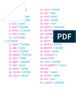 Common Singular and Plural Nouns List