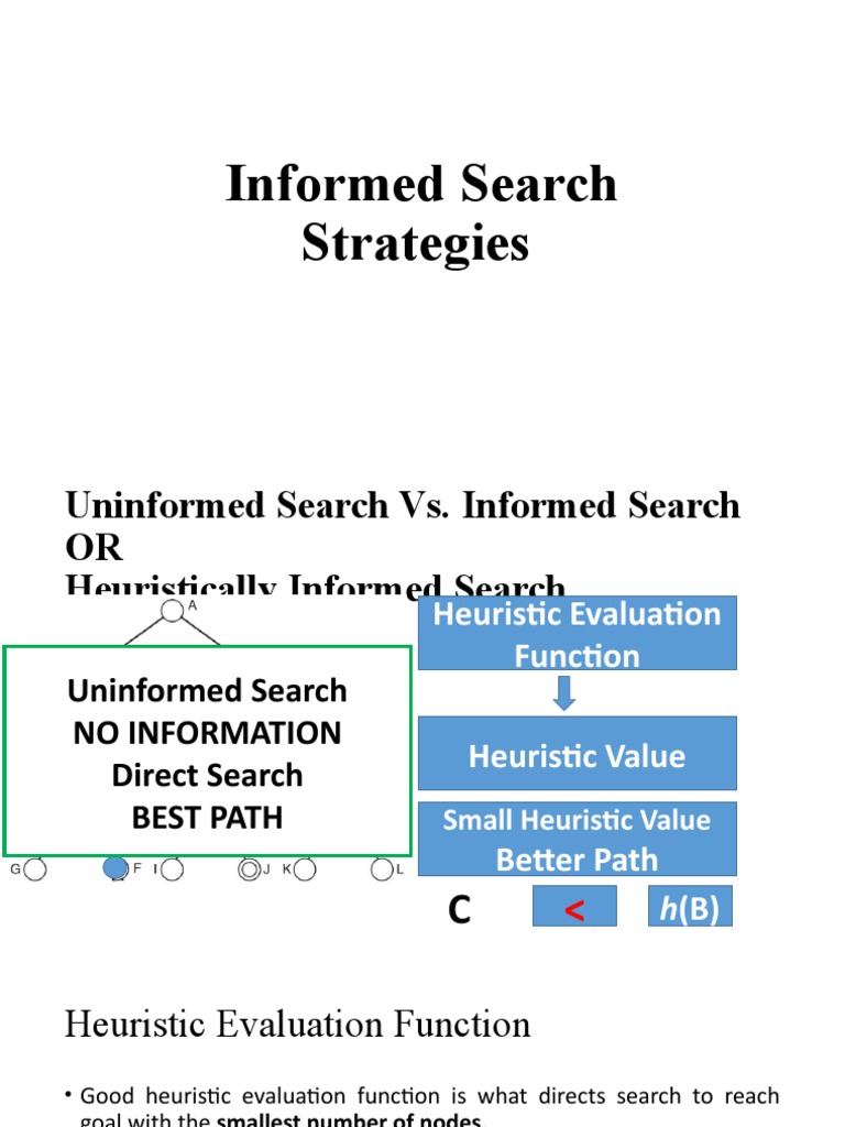 Informed Search Strategies - Final | PDF | Algorithms And Data ...