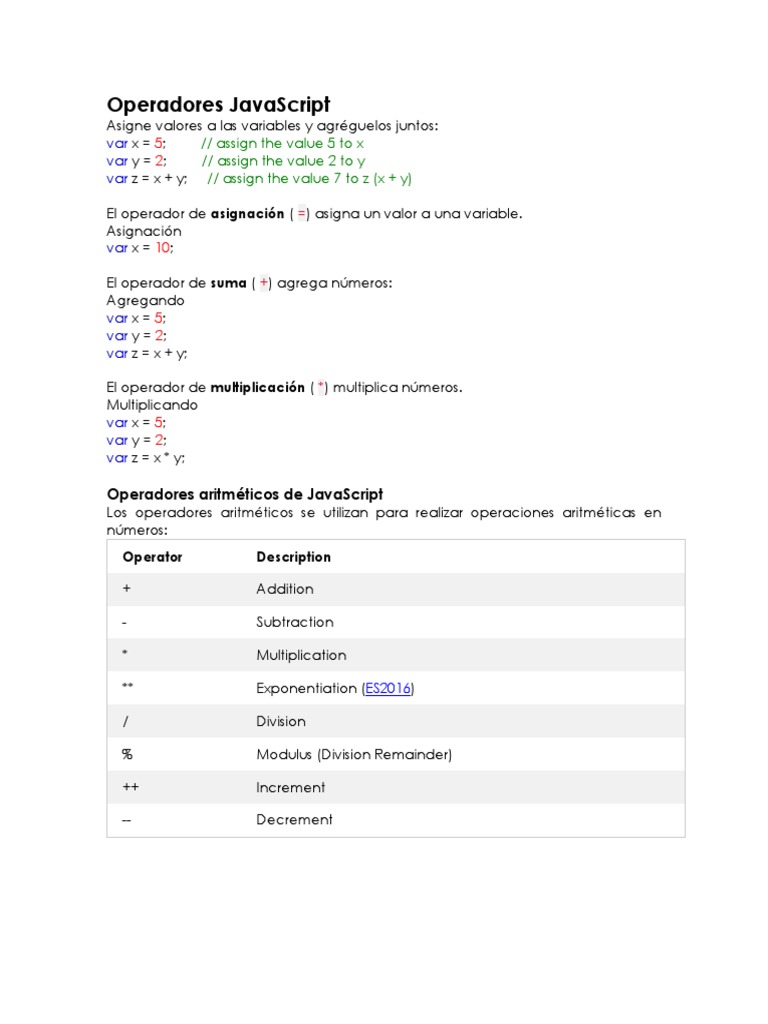 Operadores de Javascript | PDF | División (Matemáticas) | Álgebra abstracta