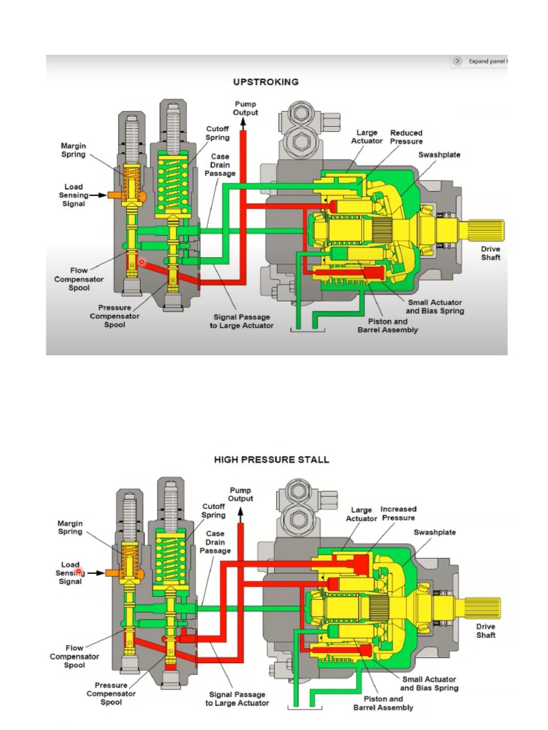 Load Sensing | PDF
