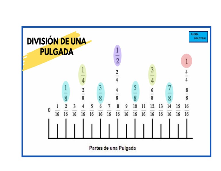 La Pulgada | PDF