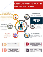 Infografia Aspectos Basicos para Impartir Su Materia