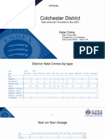 Hate Crime Analysis For Colchester District Dec 20212 v1