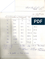 Soil Sheet