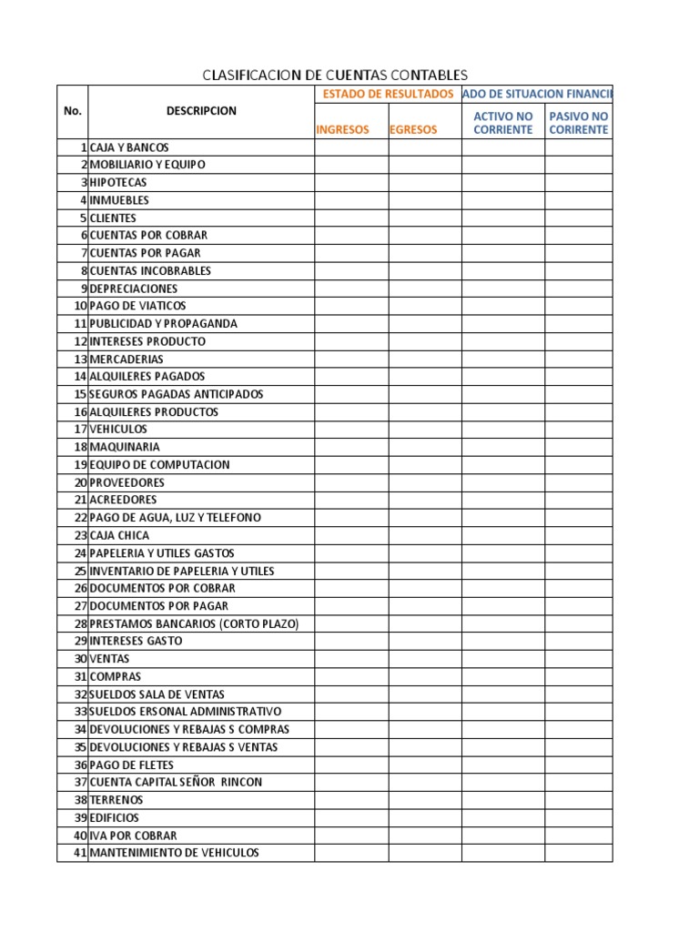 Clasificación de Cuentas del Estado | PDF | Finanzas y dinero | Derecho