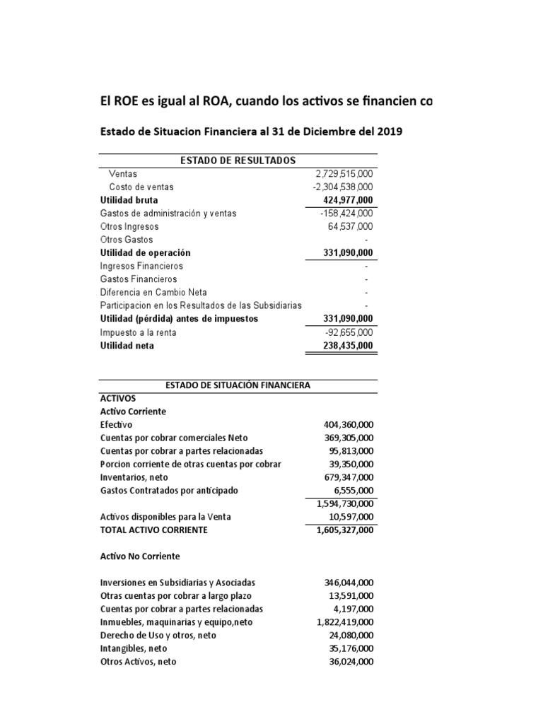 Caso - Cuando ROE Es Igual Al ROA-ACEROS AREQUIPA | PDF | Estado de ...