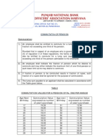 Commutation of Pension