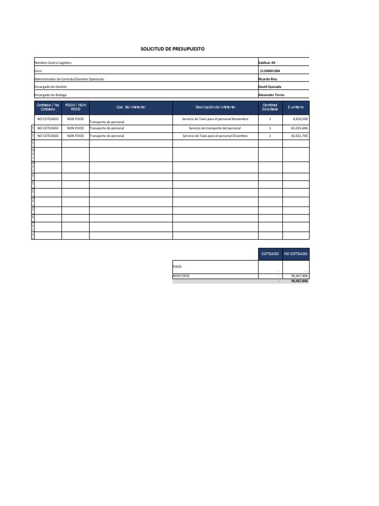 Aumento de Presupuesto Transporte de Personal 25-01-23 | PDF | Economias