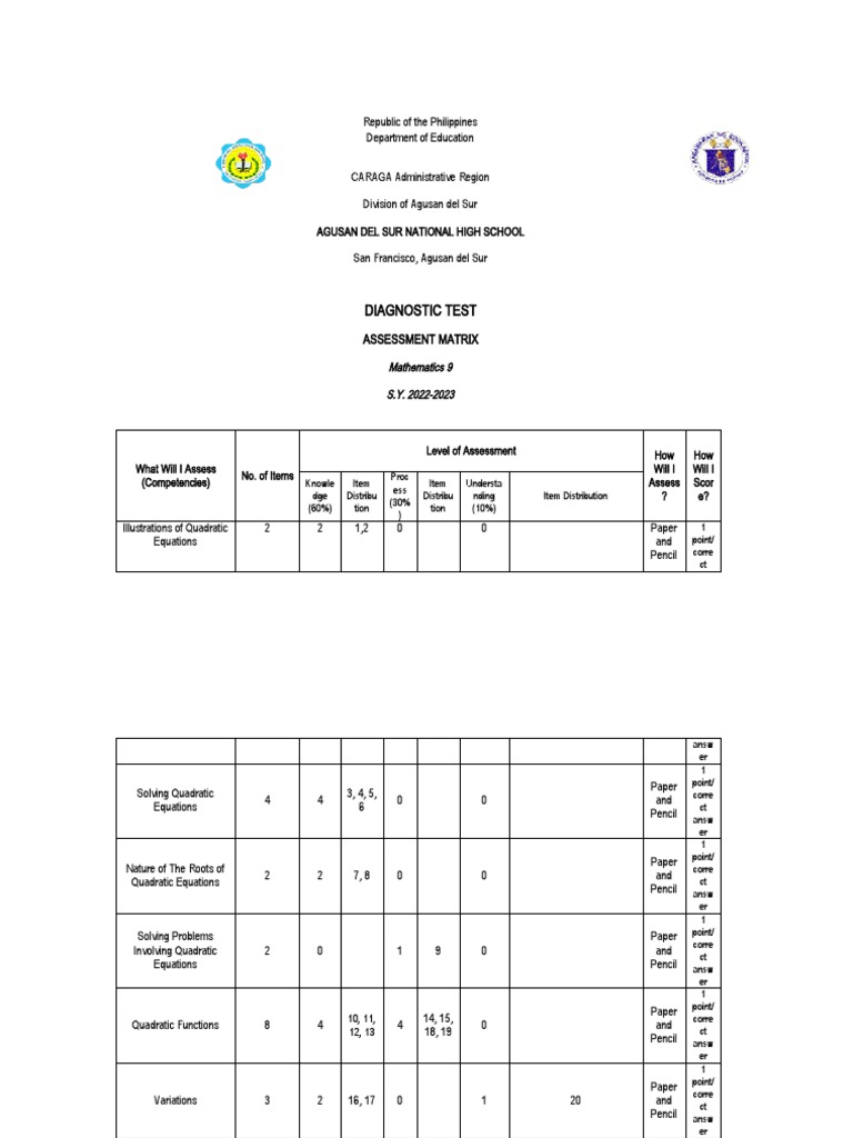 Grade 9 Math Diagnostic Test 2022-2023 | PDF | Triangle | Quadratic ...