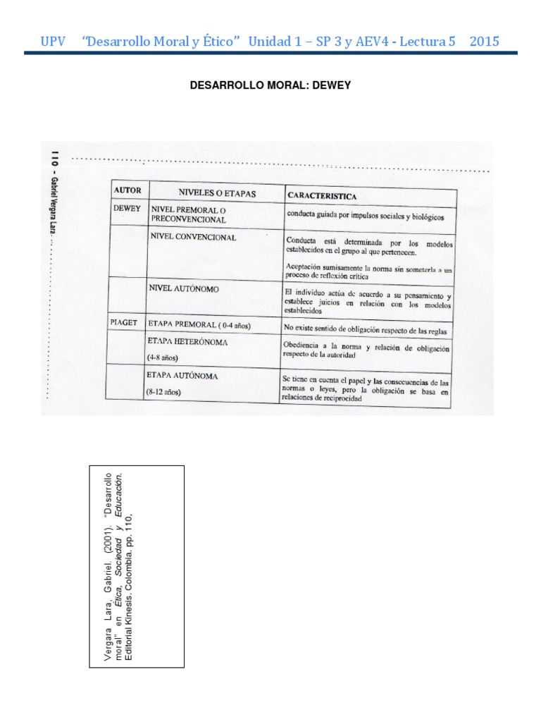 Desarrollo Moral PDF