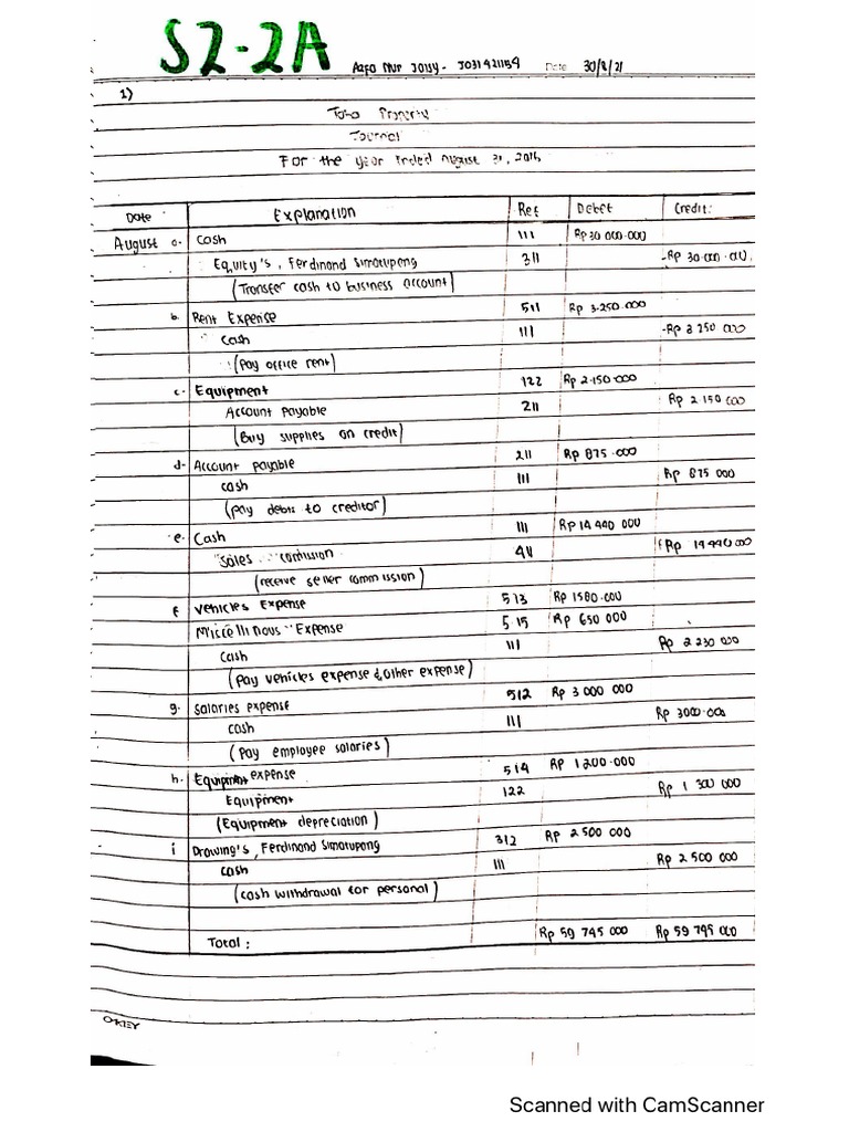 Azfa Nur Jaisy j0314211134 Aknap2 Tm3 | PDF