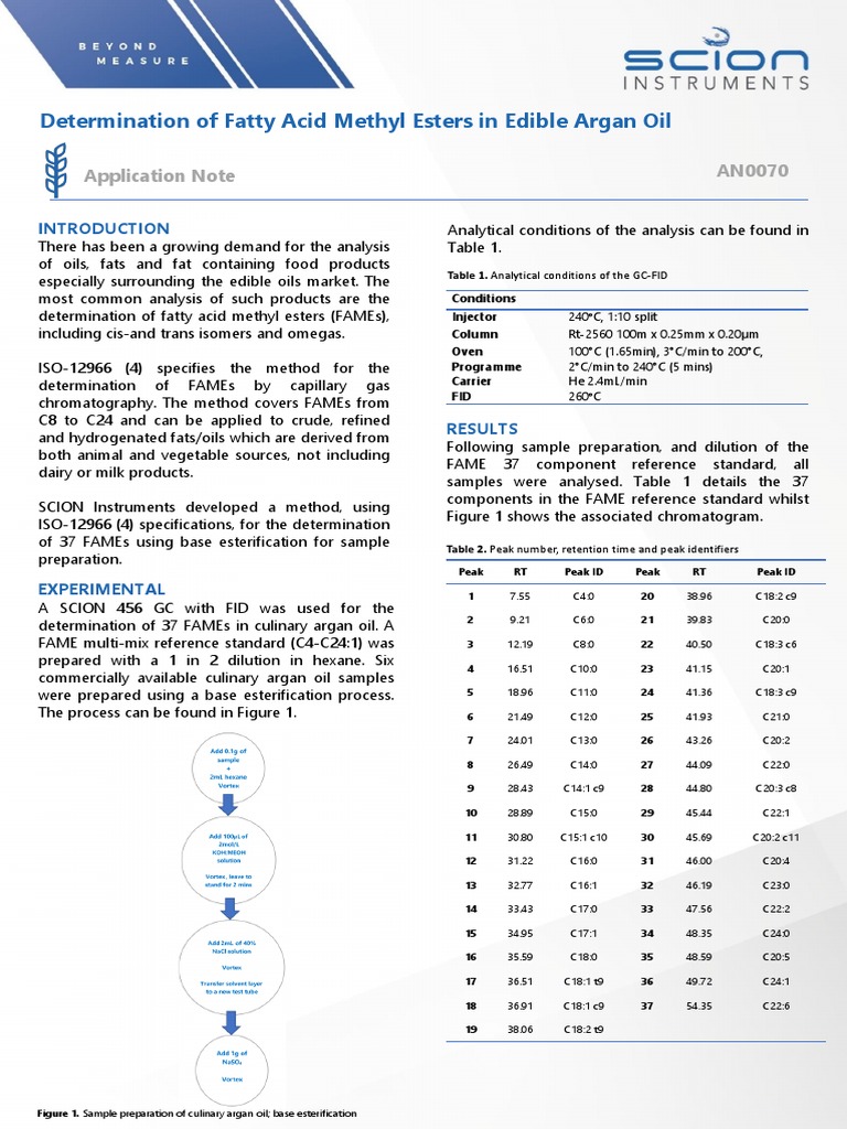 Determinacion de Esteres Metilicos de Acidos Grasos en Aceite de Argan