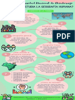 Infografia ¿Qué Estudia La Geografía Humana