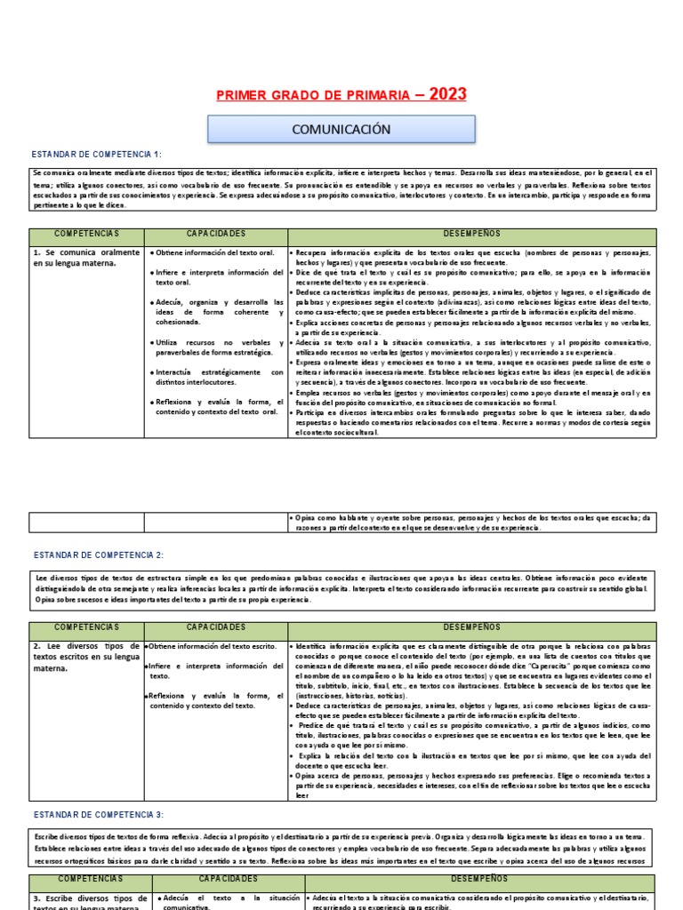 Competencias de Comunicación y Matemáticas 1° Grado | PDF | Geometría ...
