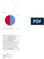 Analisis de Resultado